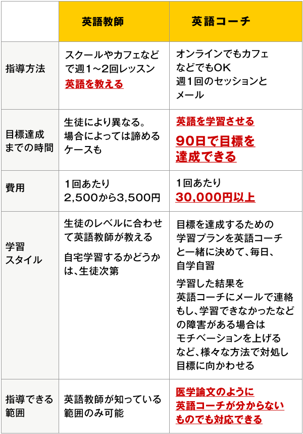 英語 連絡 分かり ます 次第 し 分かり次第って英語でなんて言うの？